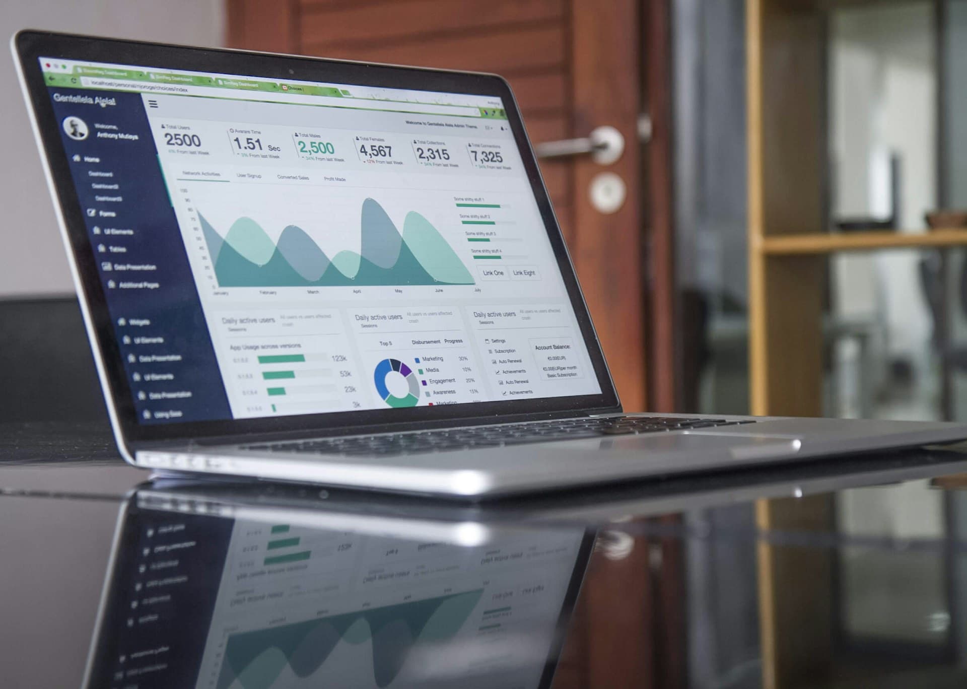 CMS Management